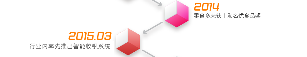 2014  ——  零食多榮獲上海名優(yōu)食品獎2015.3  ——  行業(yè)內(nèi)首家推出高端收銀系統(tǒng)，解決多種支付功能